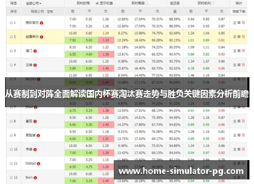 从赛制到对阵全面解读国内杯赛淘汰赛走势与胜负关键因素分析前瞻 从赛制到对阵全面解读国内杯赛淘汰赛走势与胜负关键因素分析前瞻