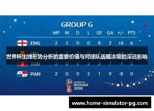 世界杯出线形势分析的重要价值与对球队战略决策的深远影响 世界杯出线形势分析的重要价值与对球队战略决策的深远影响