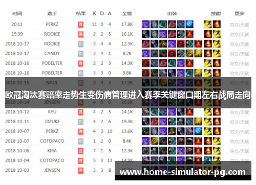 欧冠淘汰赛赔率走势生变伤病管理进入赛季关键窗口期左右战局走向 欧冠淘汰赛赔率走势生变伤病管理进入赛季关键窗口期左右战局走向