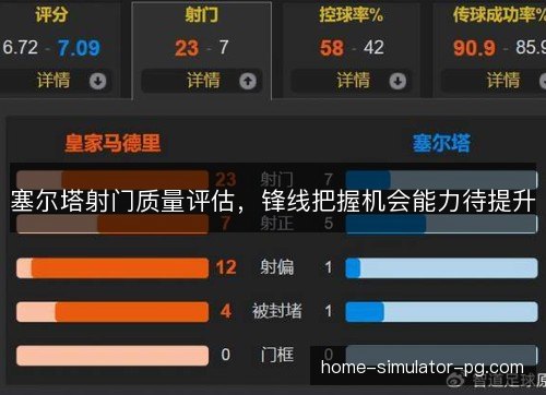 塞尔塔射门质量评估，锋线把握机会能力待提升